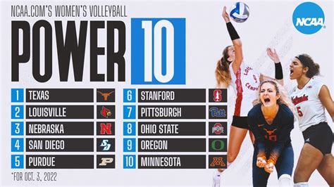There was absolute havoc in the women&39;s college volleyball sphere this week. . Ncaa mens volleyball rankings 2023